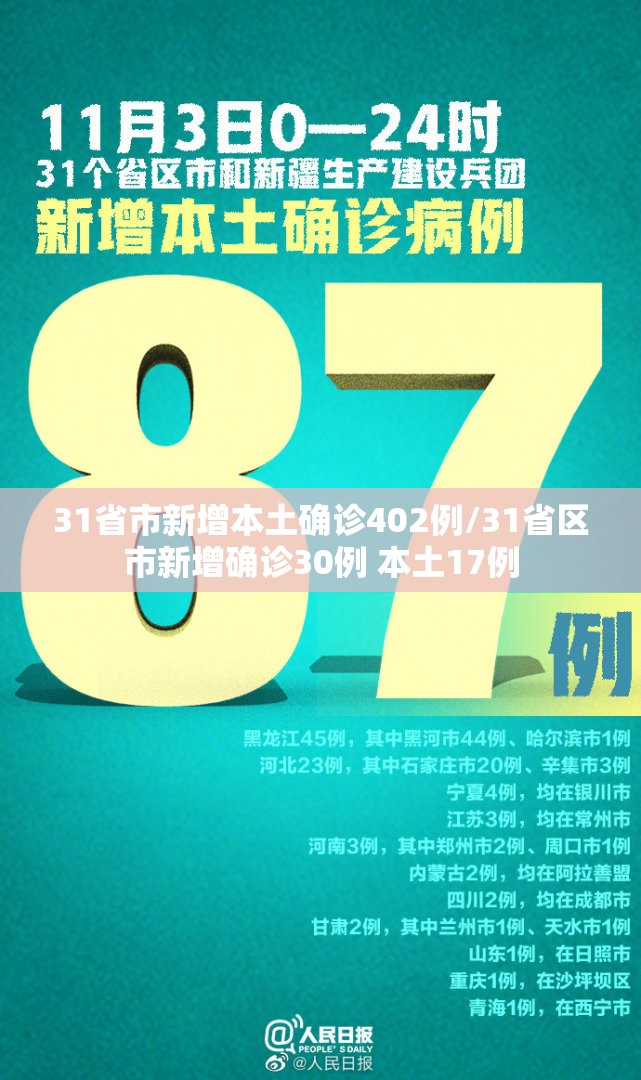 31省市新增本土确诊402例/31省区市新增确诊30例 本土17例 31省市新增本土确诊402例/31省区市新增确诊30例 本土17例