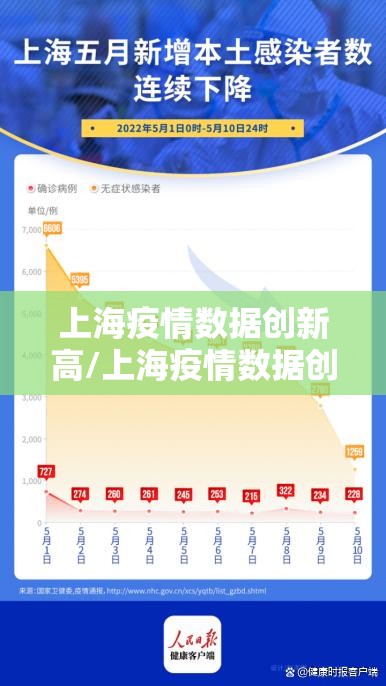 上海疫情数据创新高/上海疫情数据创新高意味什么 上海疫情数据创新高/上海疫情数据创新高意味什么