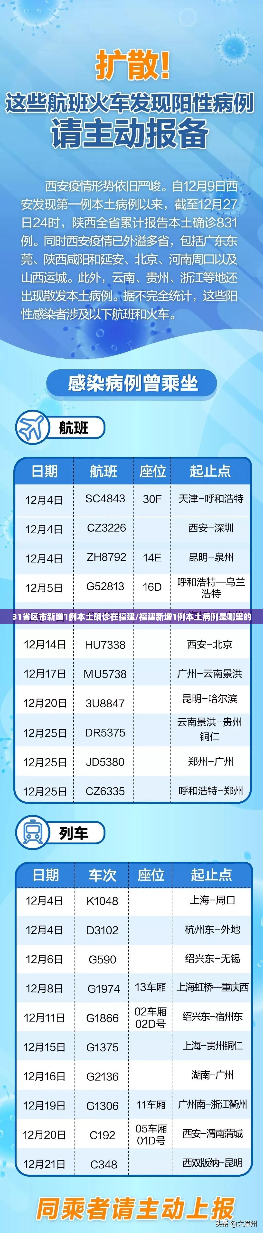 31省区市新增1例本土确诊在福建/福建新增1例本土病例是哪里的 31省区市新增1例本土确诊在福建/福建新增1例本土病例是哪里的