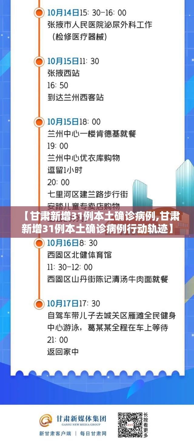【甘肃新增31例本土确诊病例,甘肃新增31例本土确诊病例行动轨迹】 【甘肃新增31例本土确诊病例,甘肃新增31例本土确诊病例行动轨迹】