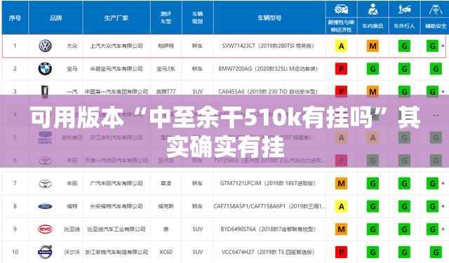 可用版本“中至余干510k有挂吗”其实确实有挂