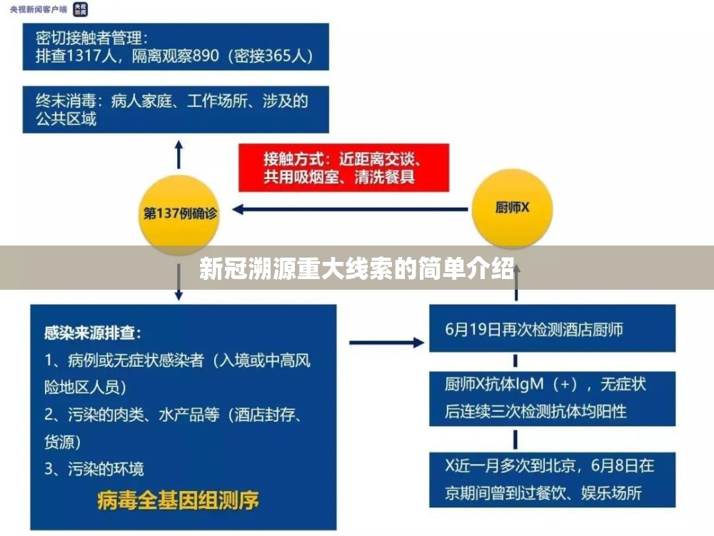 新冠溯源重大线索的简单介绍 新冠溯源重大线索的简单介绍