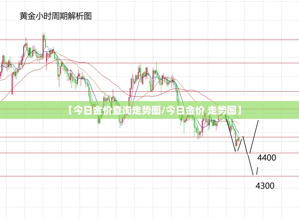 【今日金价查询走势图/今日金价 走势图】