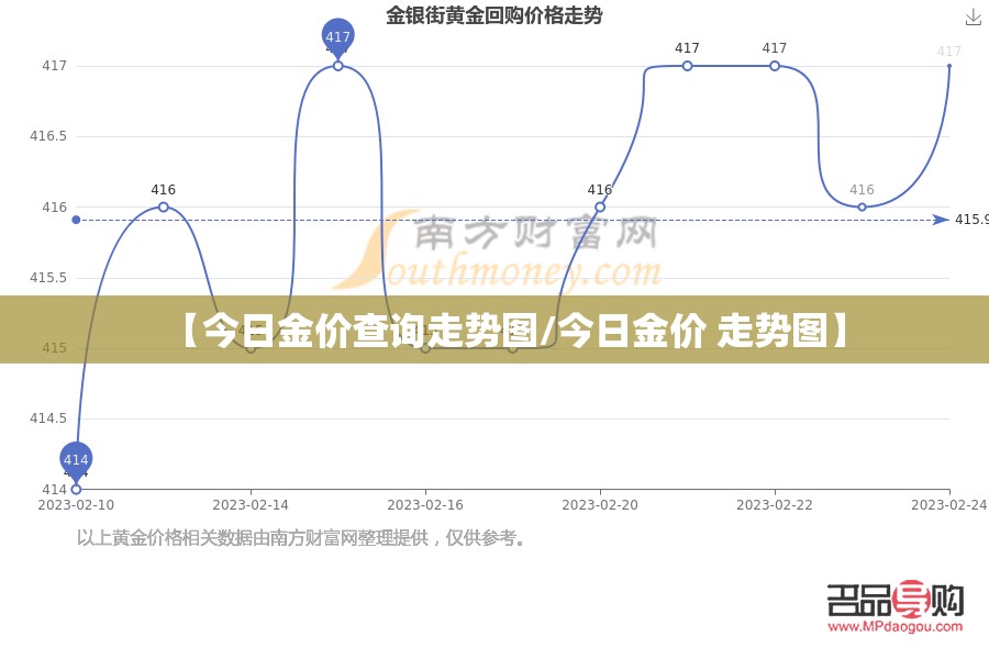 【今日金价查询走势图/今日金价 走势图】