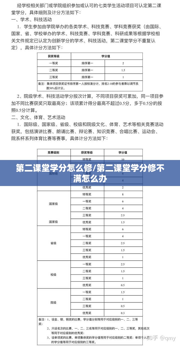 第二课堂学分怎么修/第二课堂学分修不满怎么办 第二课堂学分怎么修/第二课堂学分修不满怎么办