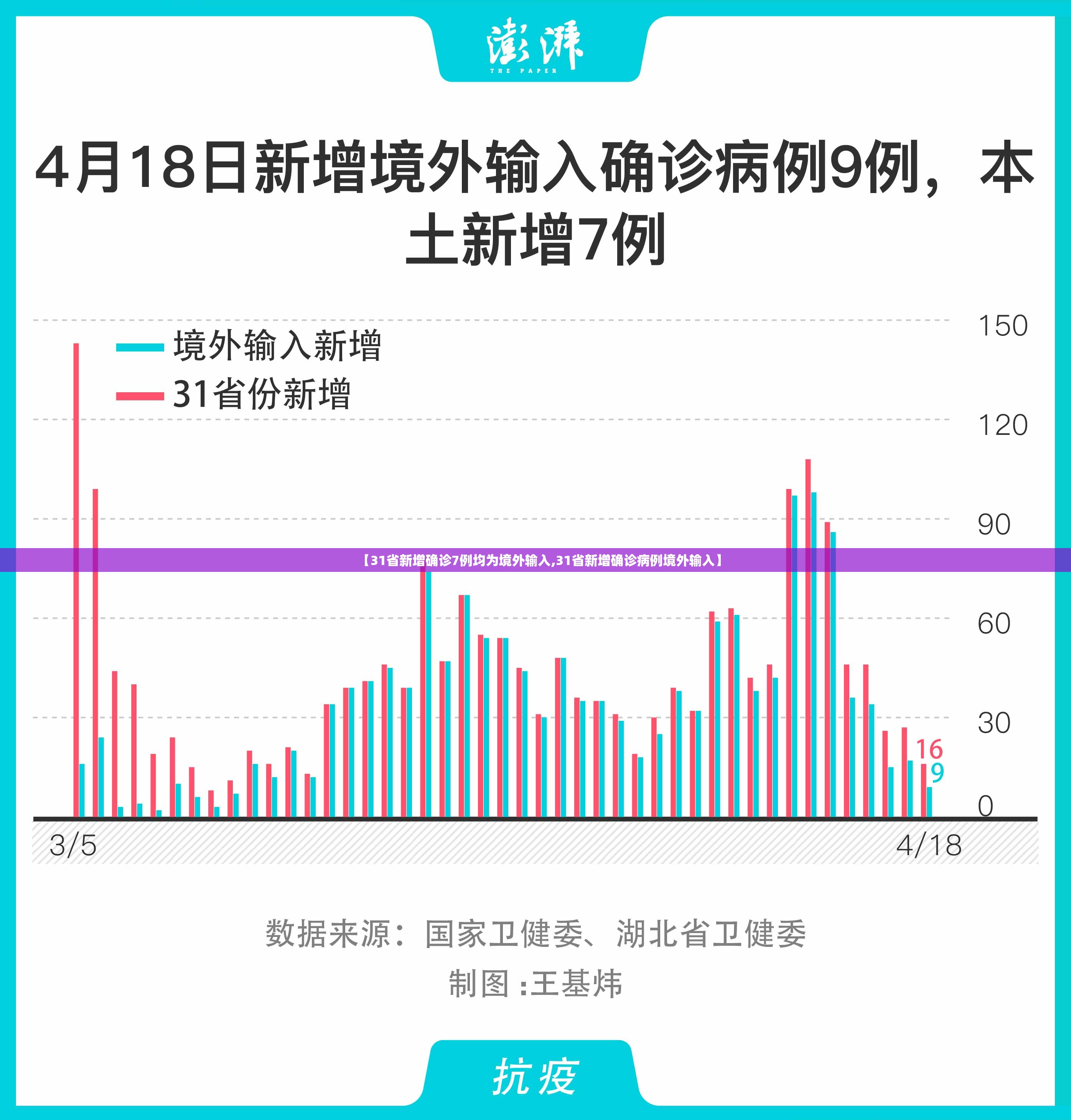 【31省新增确诊7例均为境外输入,31省新增确诊病例境外输入】