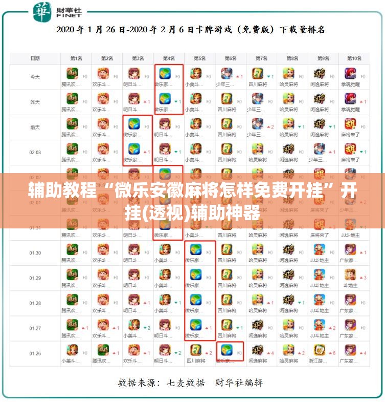 辅助教程“微乐安徽麻将怎样免费开挂	”开挂(透视)辅助神器