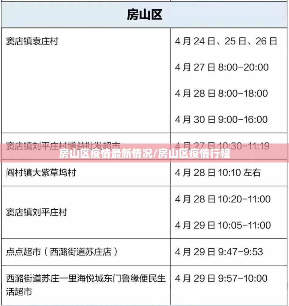 房山区疫情最新情况/房山区疫情行程 房山区疫情最新情况/房山区疫情行程