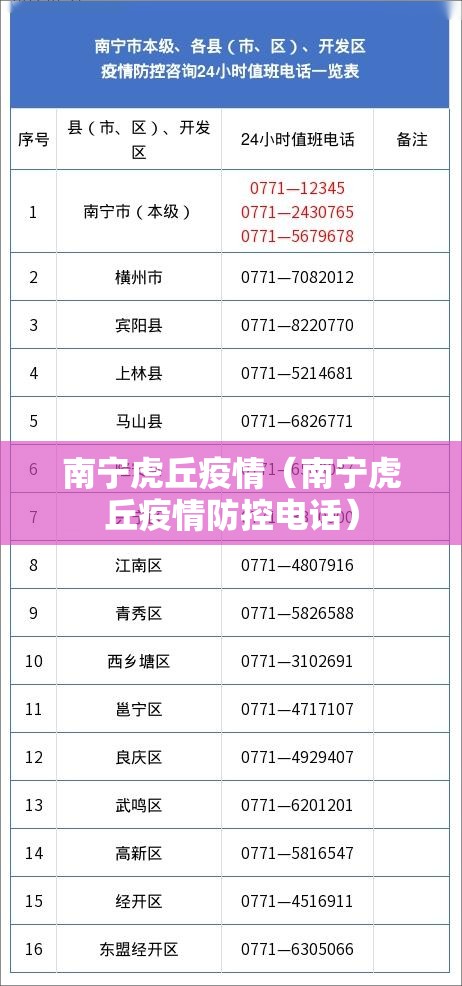 南宁虎丘疫情(南宁虎丘疫情防控电话) 南宁虎丘疫情(南宁虎丘疫情防控电话)