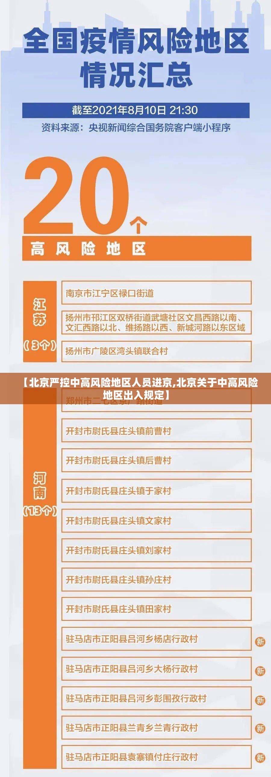 【北京严控中高风险地区人员进京,北京关于中高风险地区出入规定】 【北京严控中高风险地区人员进京,北京关于中高风险地区出入规定】