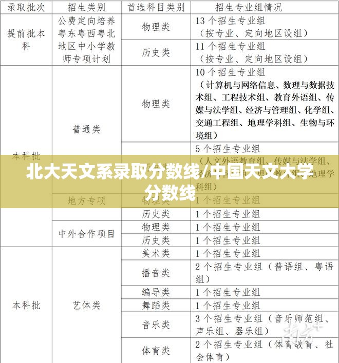 北大天文系录取分数线/中国天文大学分数线 北大天文系录取分数线/中国天文大学分数线