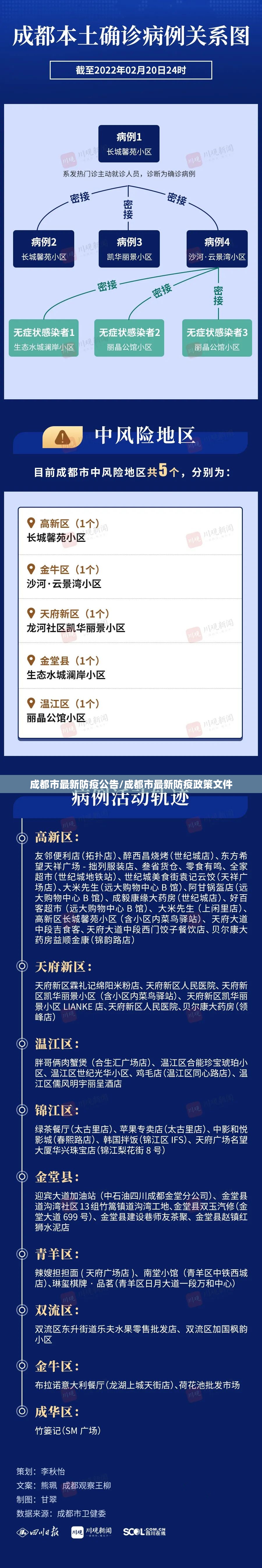 成都市最新防疫公告/成都市最新防疫政策文件 成都市最新防疫公告/成都市最新防疫政策文件