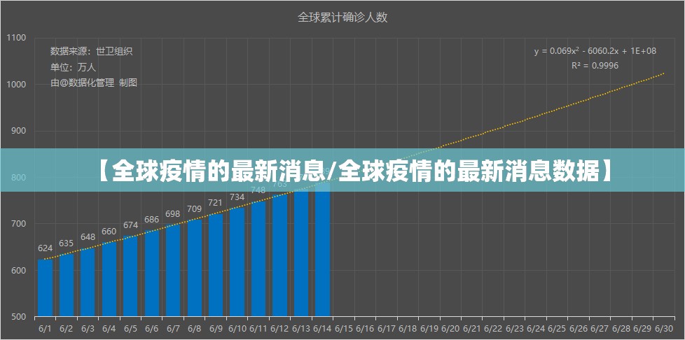 【全球疫情的最新消息/全球疫情的最新消息数据】