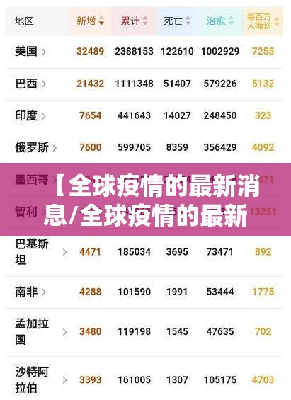 【全球疫情的最新消息/全球疫情的最新消息数据】