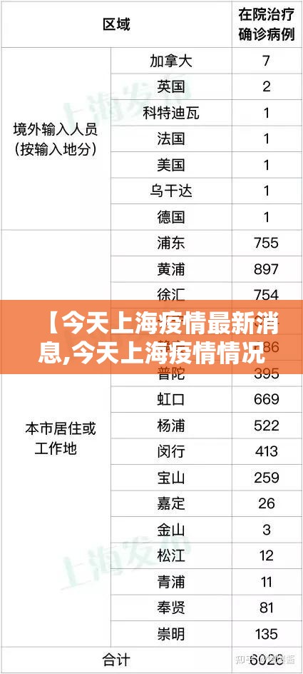 【今天上海疫情最新消息,今天上海疫情情况怎么样】 【今天上海疫情最新消息,今天上海疫情情况怎么样】