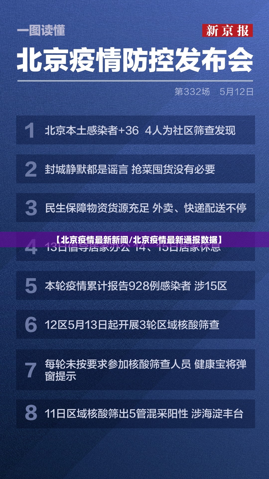 【北京疫情最新新闻/北京疫情最新通报数据】