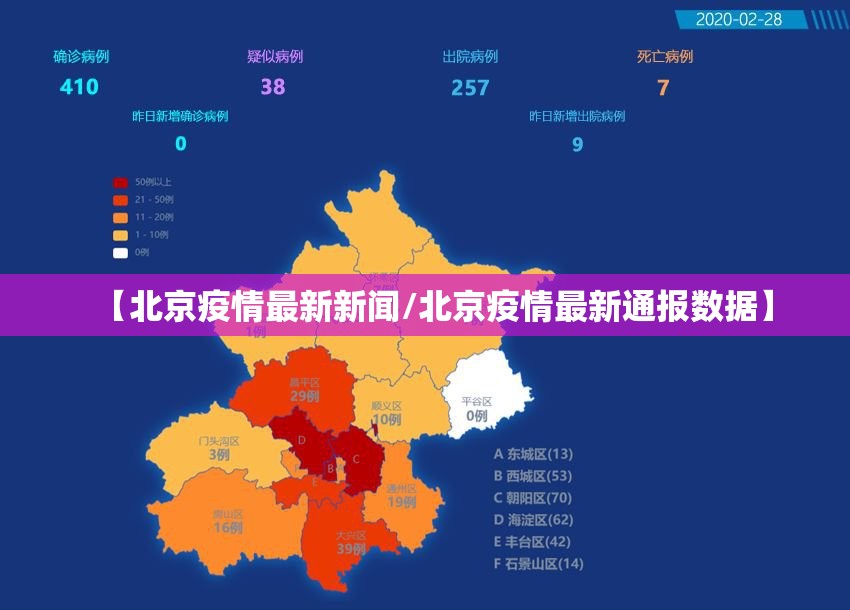 【北京疫情最新新闻/北京疫情最新通报数据】