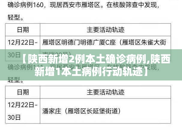 【陕西新增2例本土确诊病例,陕西新增1本土病例行动轨迹】