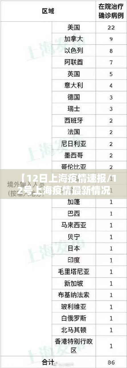 【12日上海疫情速报/12号上海疫情最新情况有几例】 【12日上海疫情速报/12号上海疫情最新情况有几例】