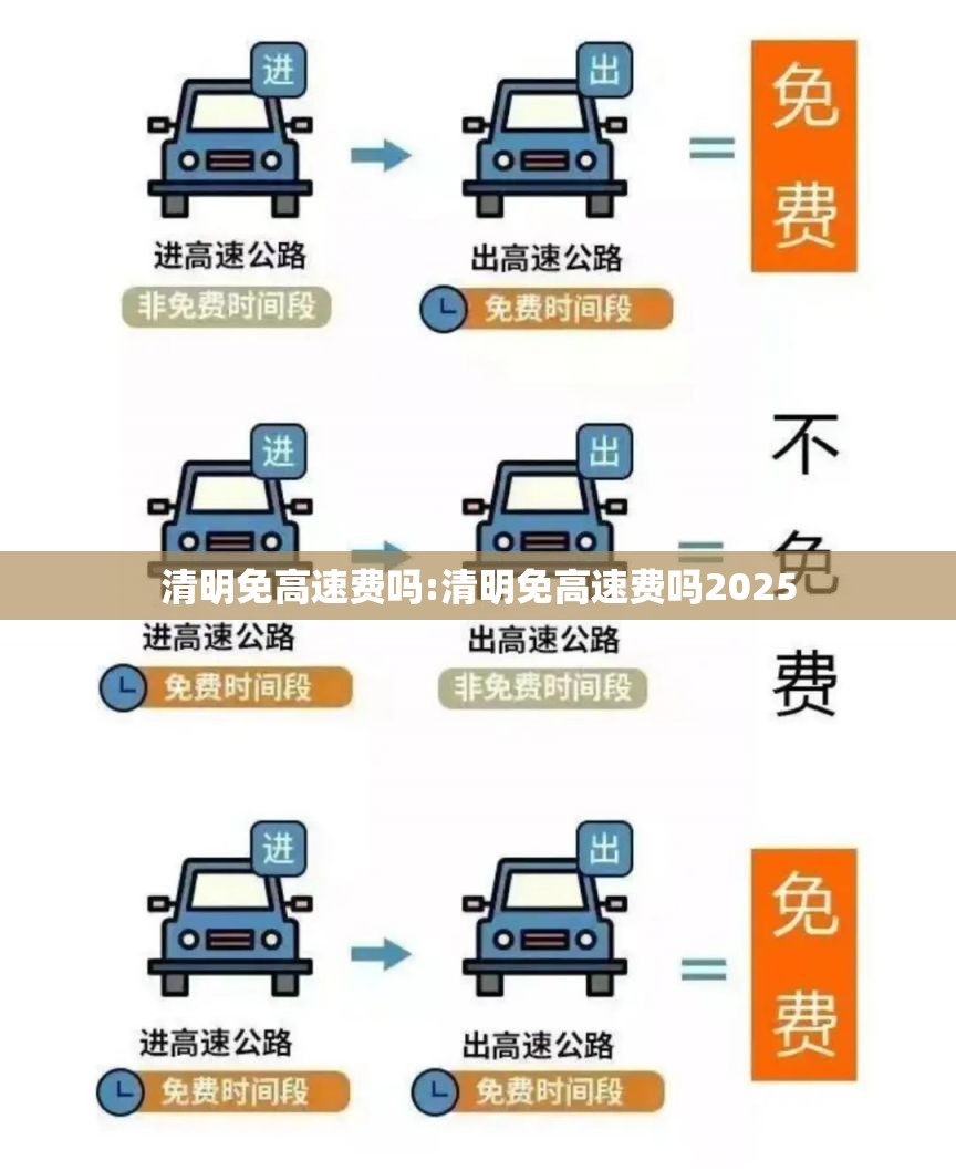 清明免高速费吗:清明免高速费吗2025 清明免高速费吗:清明免高速费吗2025