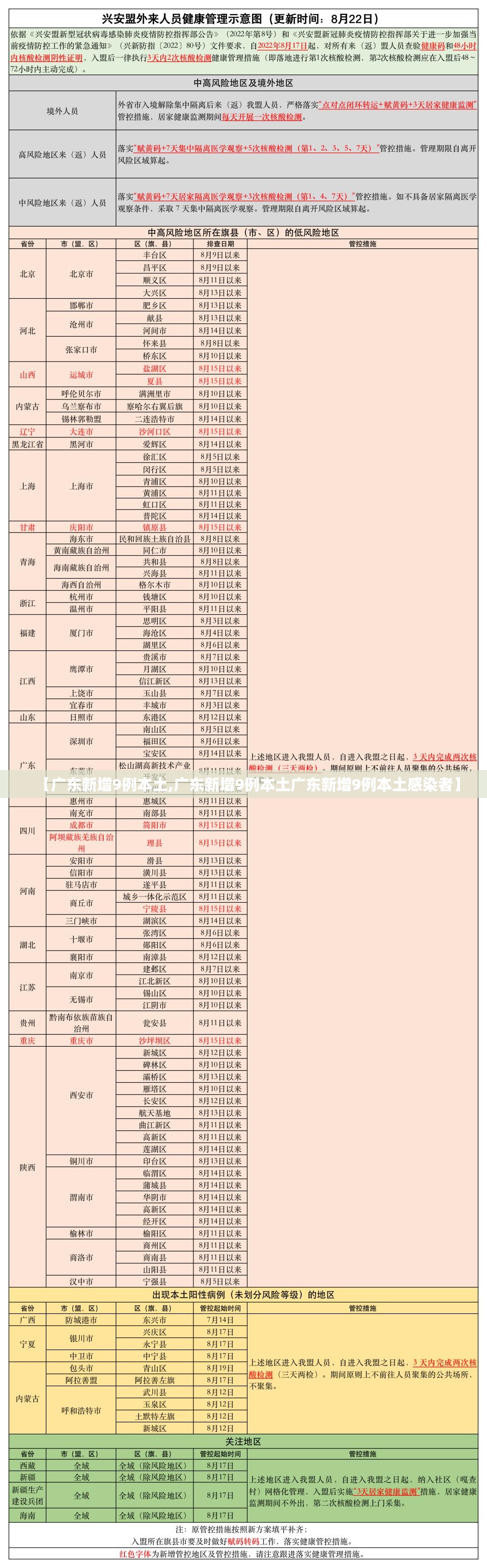 【广东新增9例本土,广东新增9例本土广东新增9例本土感染者】 【广东新增9例本土,广东新增9例本土广东新增9例本土感染者】
