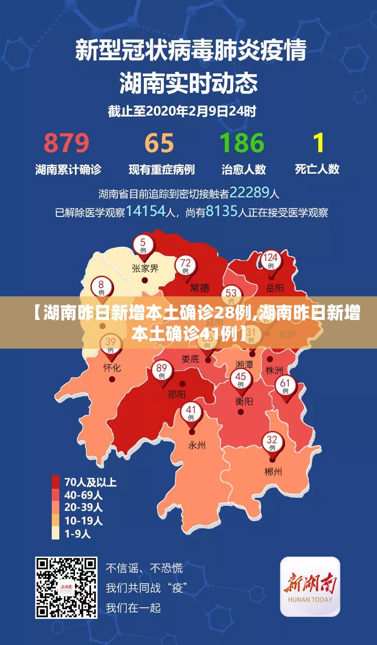 【湖南昨日新增本土确诊28例,湖南昨日新增本土确诊41例】