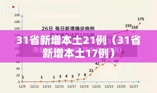 31省新增本土21例(31省新增本土17例) 31省新增本土21例(31省新增本土17例)