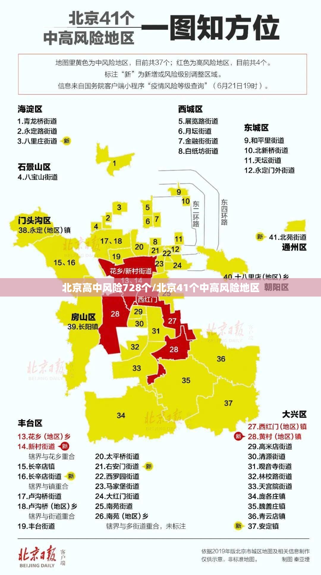 北京高中风险728个/北京41个中高风险地区