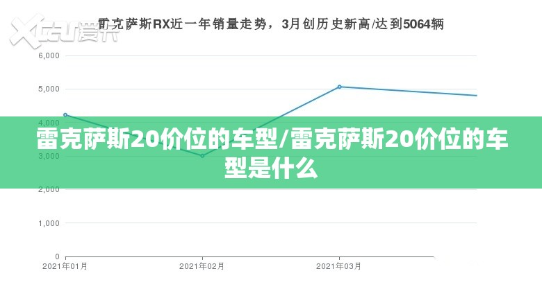 雷克萨斯20价位的车型/雷克萨斯20价位的车型是什么 雷克萨斯20价位的车型/雷克萨斯20价位的车型是什么