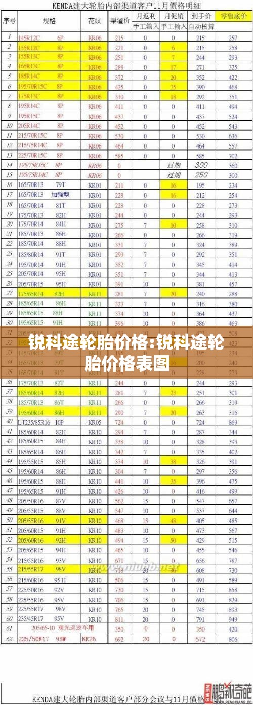 锐科途轮胎价格:锐科途轮胎价格表图 锐科途轮胎价格:锐科途轮胎价格表图