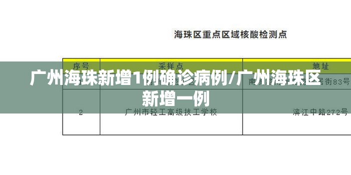 广州海珠新增1例确诊病例/广州海珠区新增一例 广州海珠新增1例确诊病例/广州海珠区新增一例