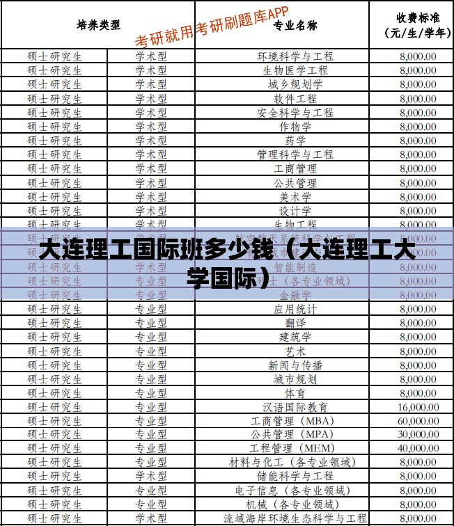 大连理工国际班多少钱(大连理工大学国际) 大连理工国际班多少钱(大连理工大学国际)