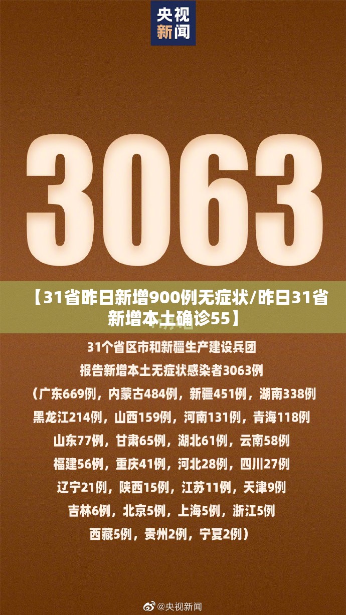 【31省昨日新增900例无症状/昨日31省新增本土确诊55】 【31省昨日新增900例无症状/昨日31省新增本土确诊55】
