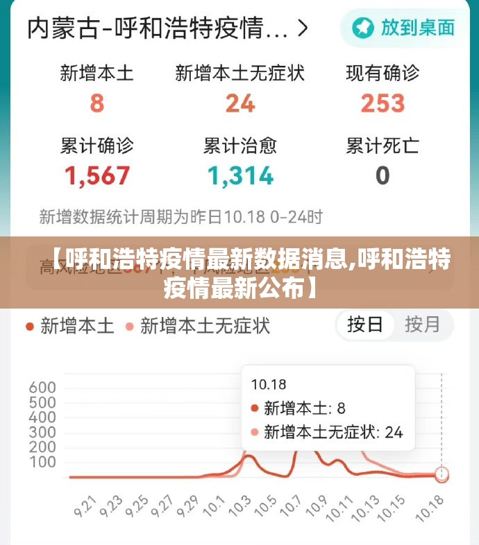 【呼和浩特疫情最新数据消息,呼和浩特疫情最新公布】 【呼和浩特疫情最新数据消息,呼和浩特疫情最新公布】