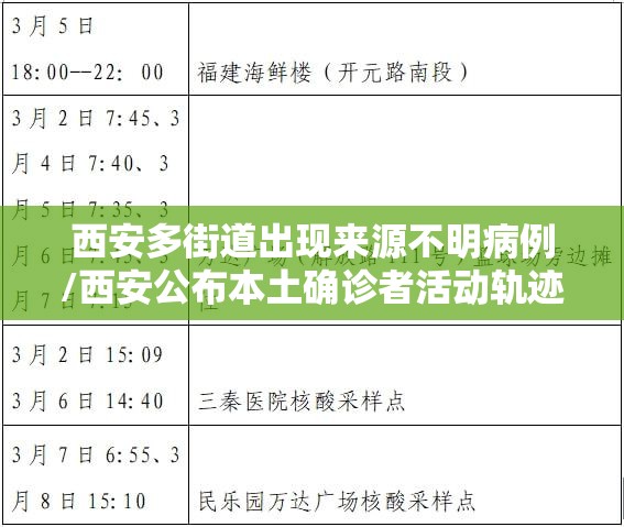 西安多街道出现来源不明病例/西安公布本土确诊者活动轨迹 西安多街道出现来源不明病例/西安公布本土确诊者活动轨迹