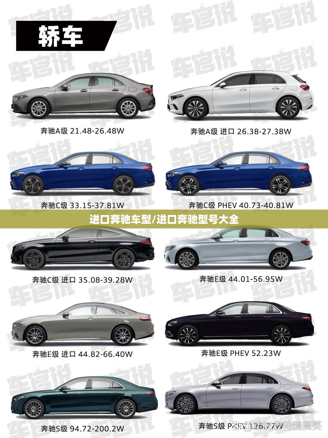 进口奔驰车型/进口奔驰型号大全