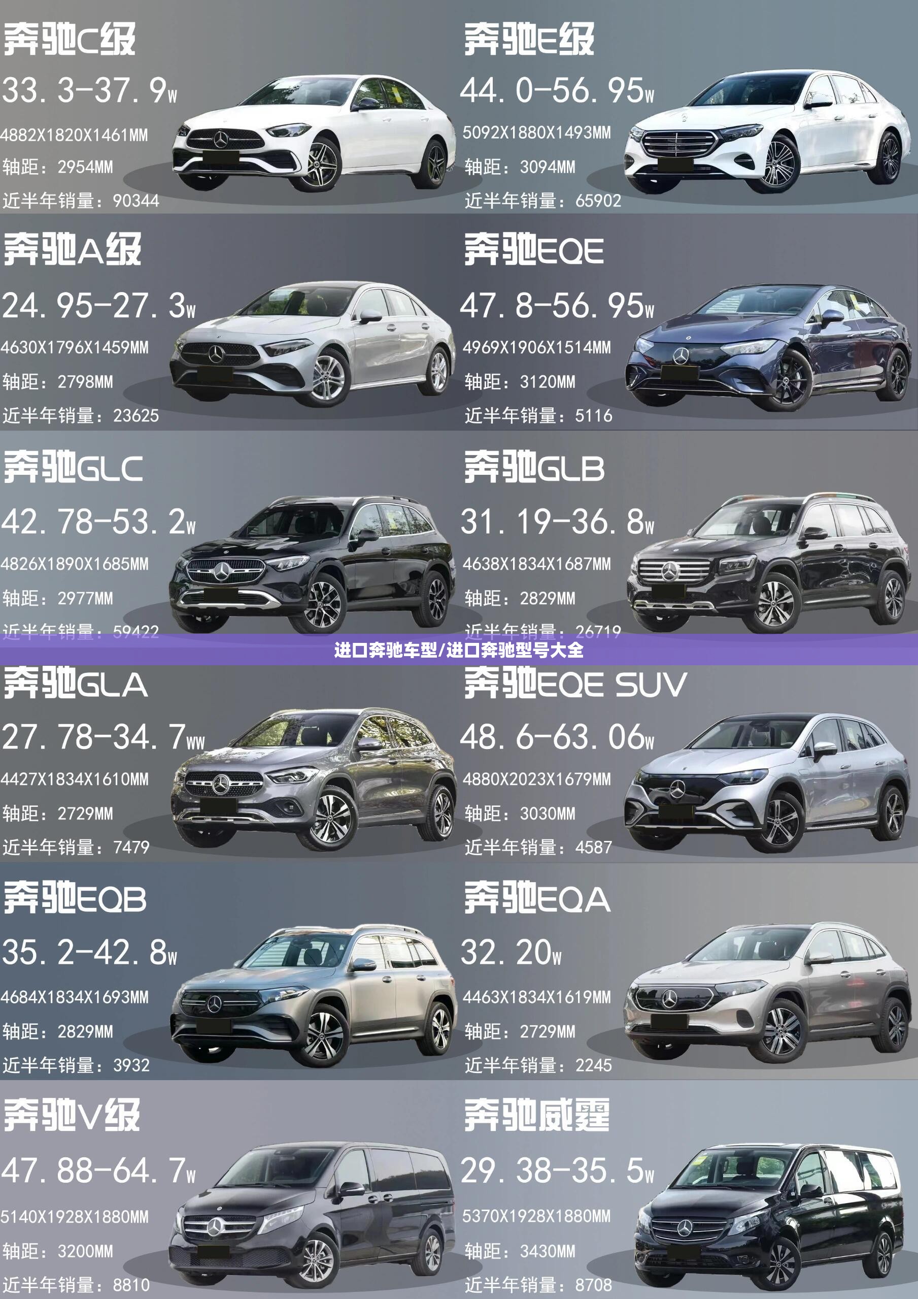 进口奔驰车型/进口奔驰型号大全 进口奔驰车型/进口奔驰型号大全