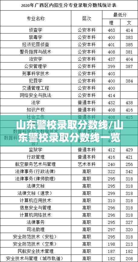 山东警校录取分数线/山东警校录取分数线一览表 山东警校录取分数线/山东警校录取分数线一览表