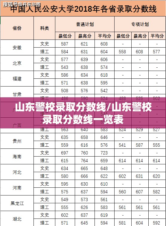 山东警校录取分数线/山东警校录取分数线一览表 山东警校录取分数线/山东警校录取分数线一览表