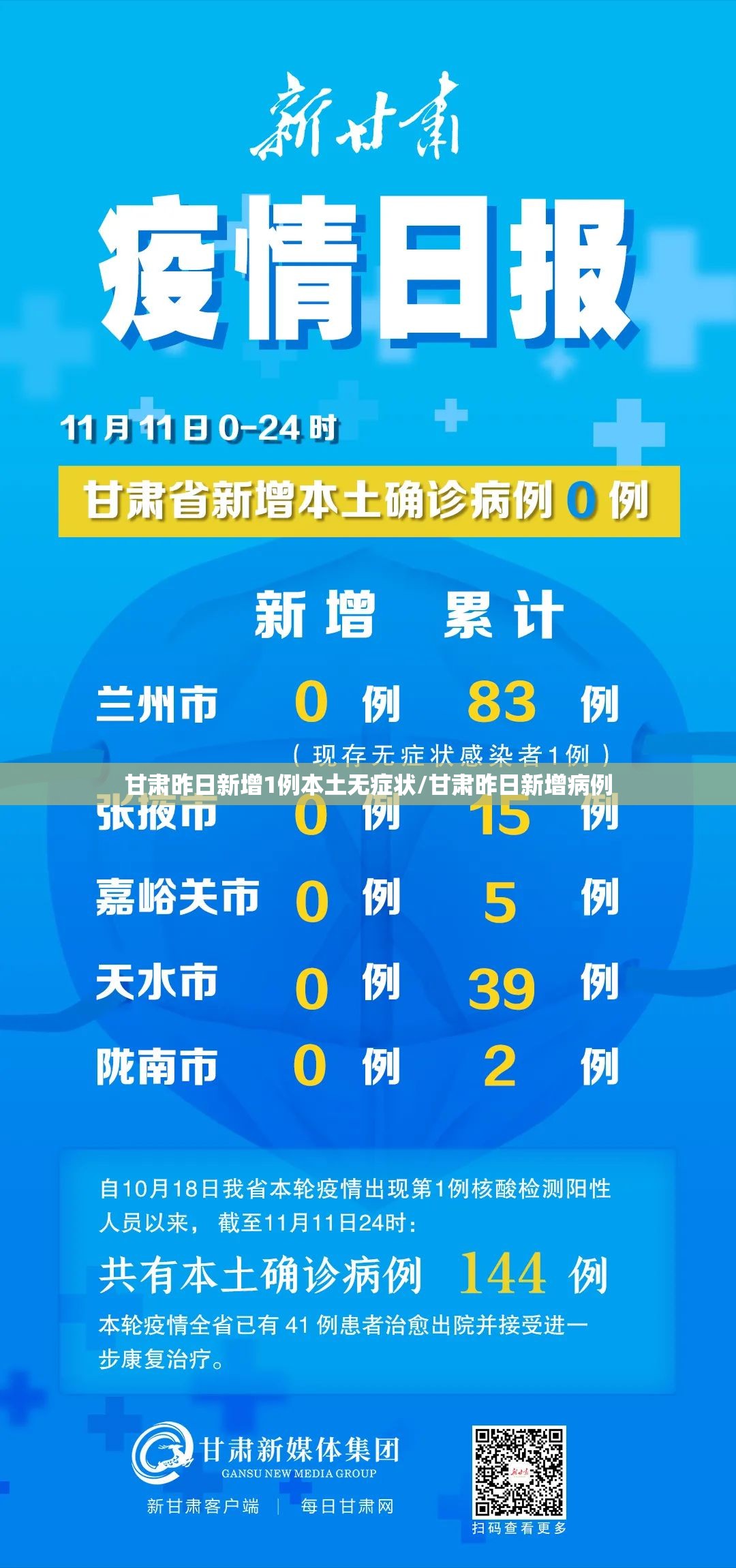 甘肃昨日新增1例本土无症状/甘肃昨日新增病例