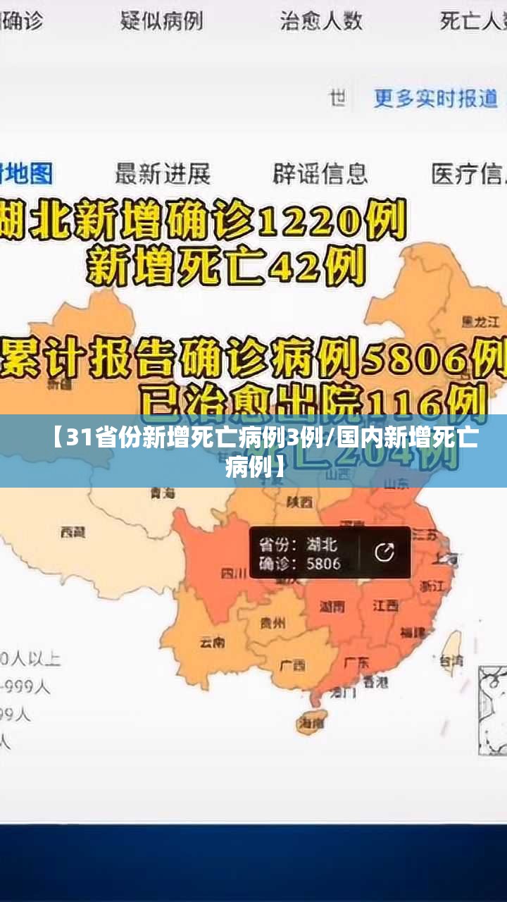 【31省份新增死亡病例3例/国内新增死亡病例】 【31省份新增死亡病例3例/国内新增死亡病例】