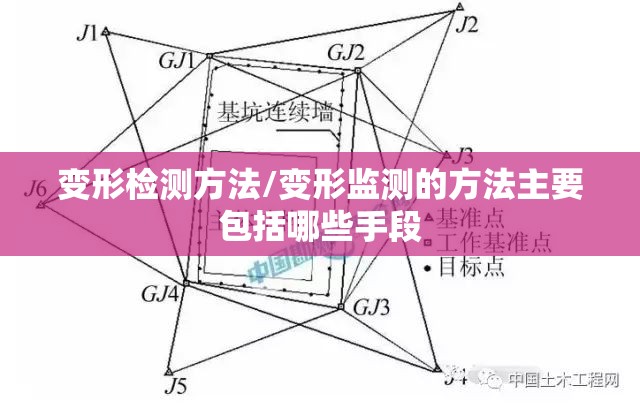 变形检测方法/变形监测的方法主要包括哪些手段 变形检测方法/变形监测的方法主要包括哪些手段