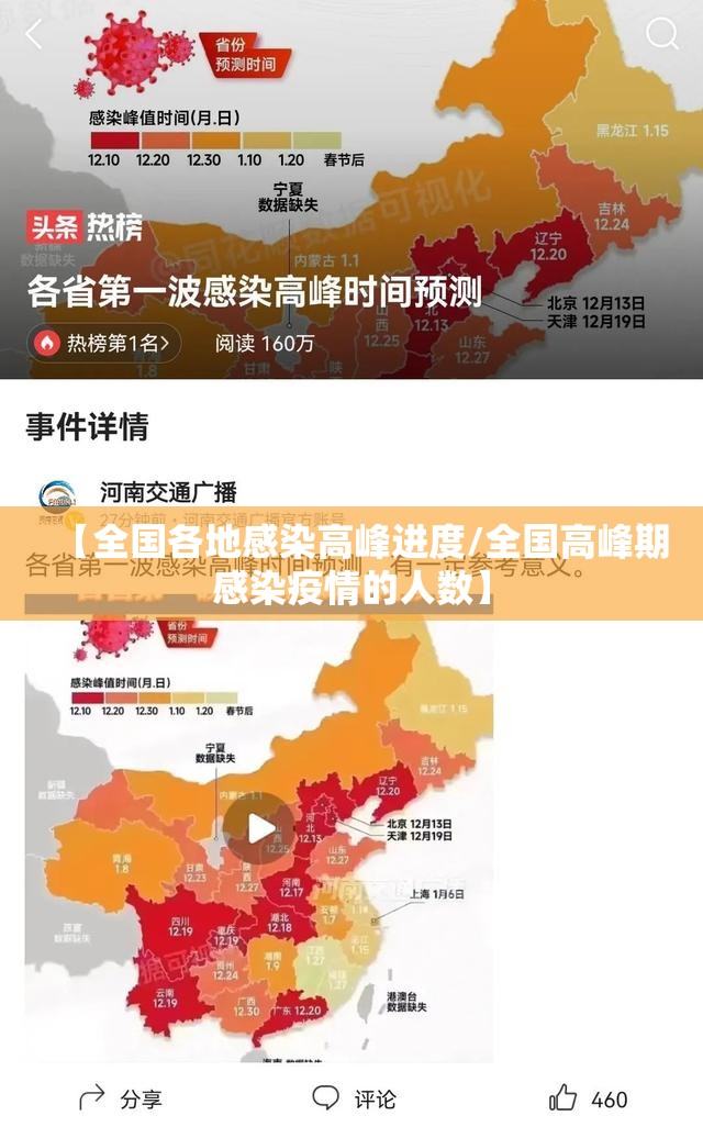 【全国各地感染高峰进度/全国高峰期感染疫情的人数】 【全国各地感染高峰进度/全国高峰期感染疫情的人数】