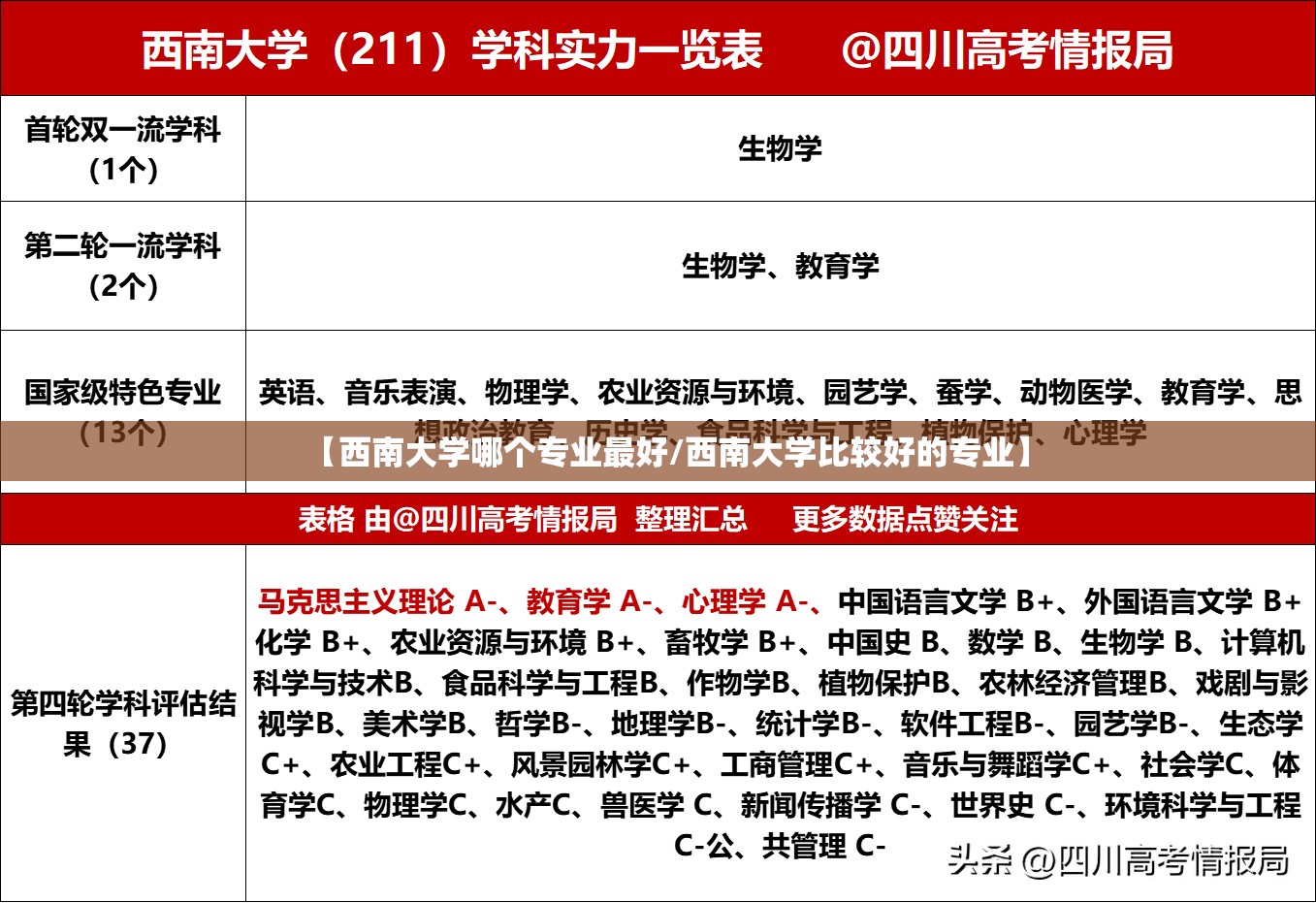 【西南大学哪个专业最好/西南大学比较好的专业】 【西南大学哪个专业最好/西南大学比较好的专业】