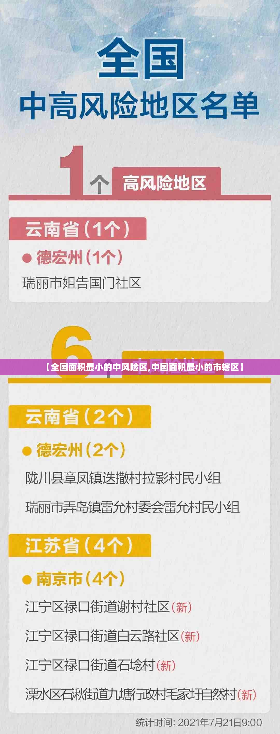 【全国面积最小的中风险区,中国面积最小的市辖区】 【全国面积最小的中风险区,中国面积最小的市辖区】