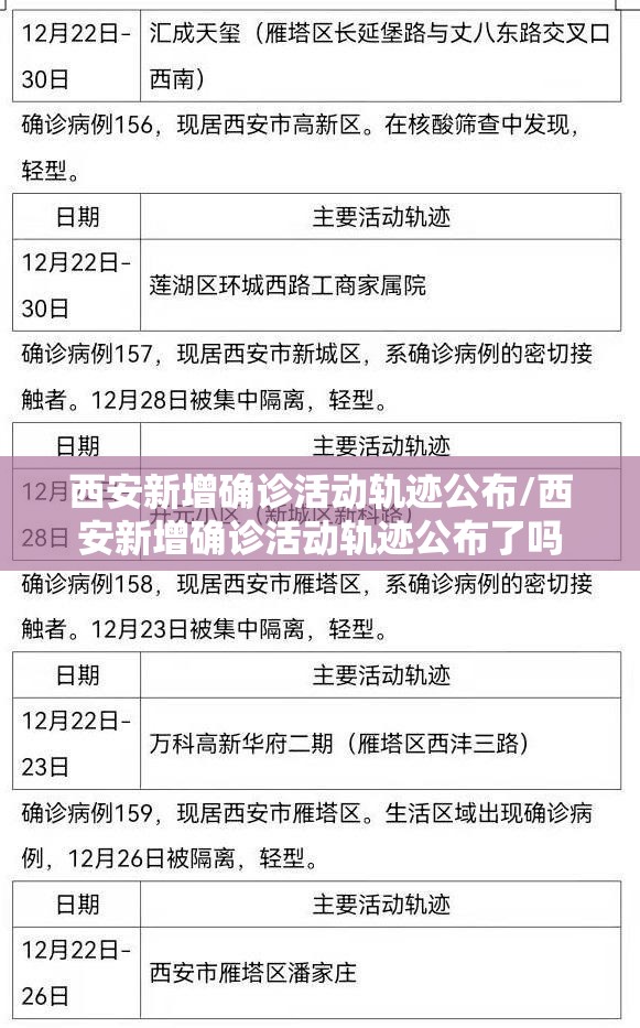 西安新增确诊活动轨迹公布/西安新增确诊活动轨迹公布了吗 西安新增确诊活动轨迹公布/西安新增确诊活动轨迹公布了吗