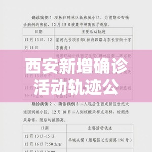 西安新增确诊活动轨迹公布/西安新增确诊活动轨迹公布了吗 西安新增确诊活动轨迹公布/西安新增确诊活动轨迹公布了吗