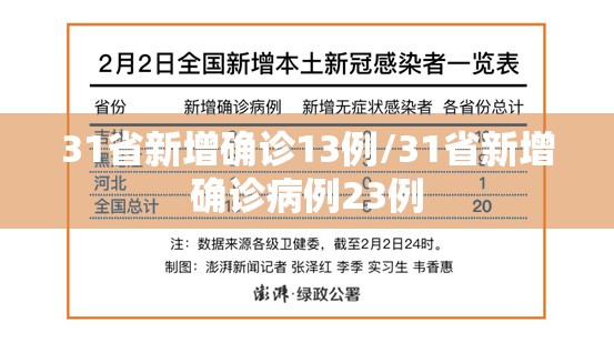 31省新增确诊13例/31省新增确诊病例23例 31省新增确诊13例/31省新增确诊病例23例