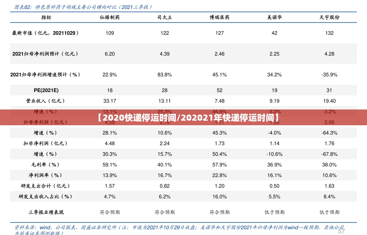 【2020快递停运时间/202021年快递停运时间】 【2020快递停运时间/202021年快递停运时间】