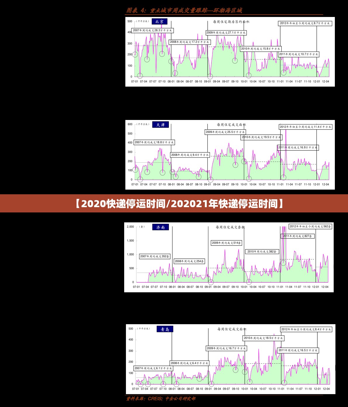 【2020快递停运时间/202021年快递停运时间】 【2020快递停运时间/202021年快递停运时间】